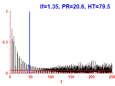 Survival probability